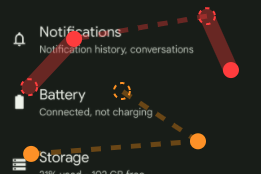 Pointer Actions Visualised