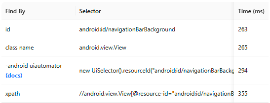 Locators Table With Timings