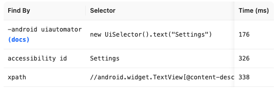 Locators Table With Timings